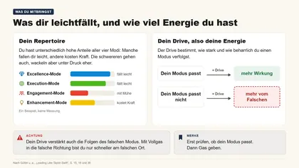 Folie 7: Was dir leichtfällt, und wie viel Energie du hast