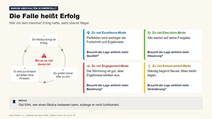 Folie 10: Die Falle heißt Erfolg