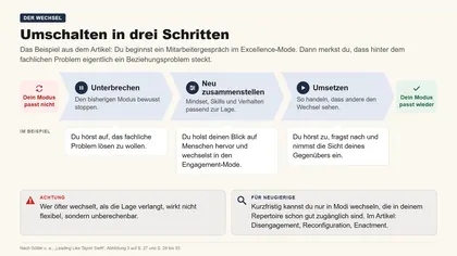 Folie 11: Umschalten in drei Schritten